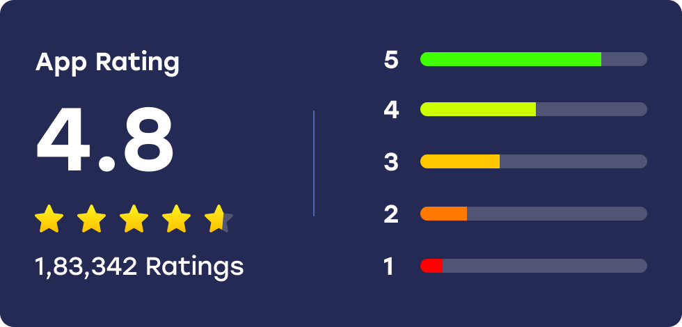 ratings